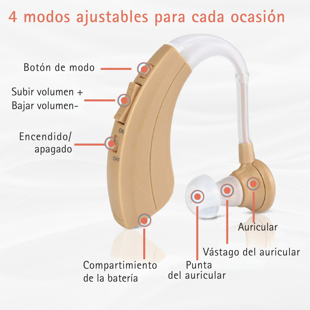 OFERTA 2X1 | AUDISENSE - Audífono Amplificador de Sonido
