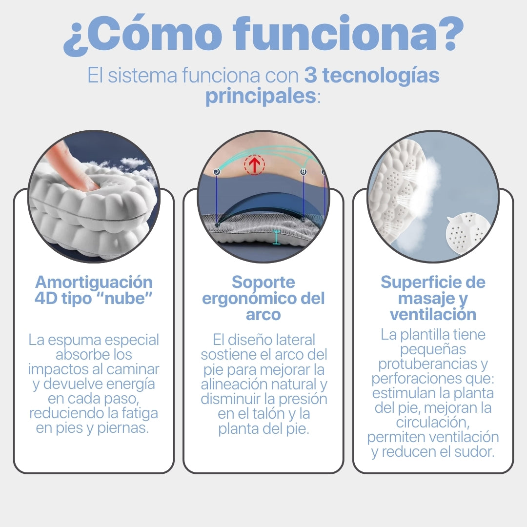 OFERTA 2X1 | FlexStep 4D Plantillas Ergonómicas Efecto Nube.